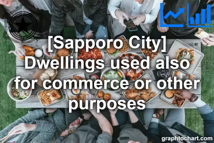 Sapporo City(Shi)'s Dwellings used also for commerce or other purposes(Comparison Chart,Transition Graph)