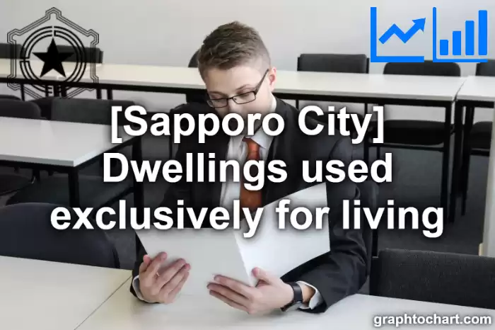 Sapporo City(Shi)'s Dwellings used exclusively for living(Comparison Chart,Transition Graph)