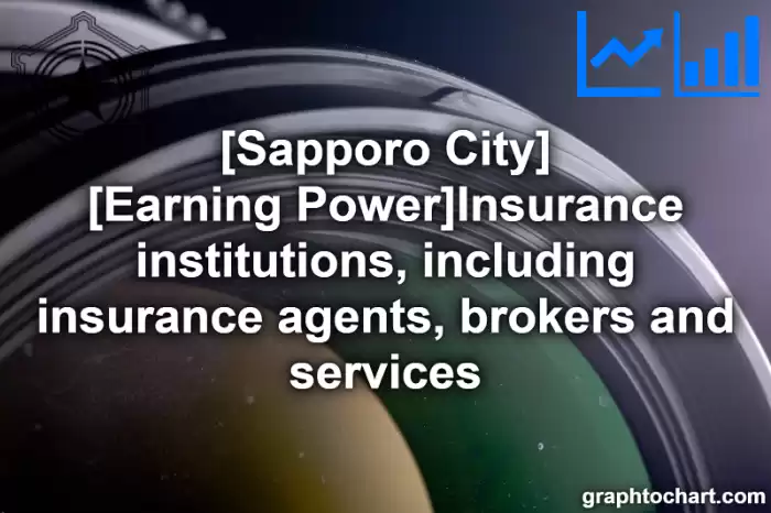 Sapporo City(Shi)'s [Earning Power]Insurance institutions, including insurance agents, brokers and services(Comparison Chart,Transition Graph)