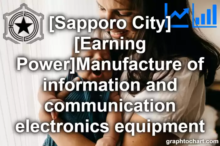 Sapporo City(Shi)'s [Earning Power]Manufacture of information and communication electronics equipment(Comparison Chart,Transition Graph)