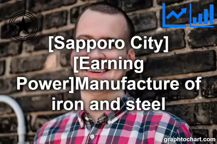 Sapporo City(Shi)'s [Earning Power]Manufacture of iron and steel(Comparison Chart,Transition Graph)