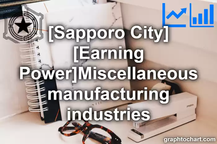 Sapporo City(Shi)'s [Earning Power]Miscellaneous manufacturing industries(Comparison Chart,Transition Graph)