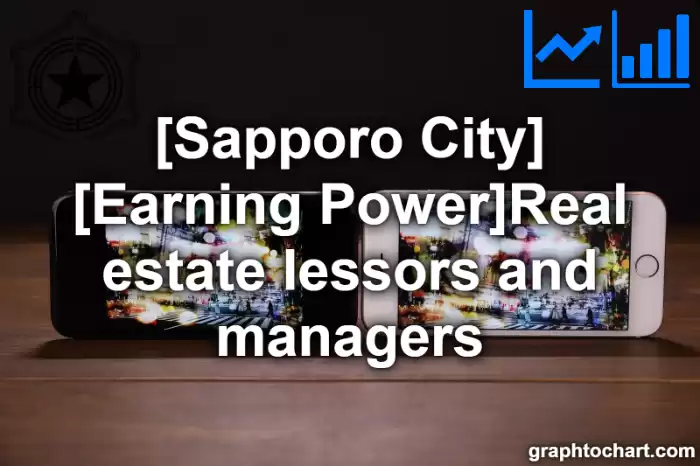 Sapporo City(Shi)'s [Earning Power]Real estate lessors and managers(Comparison Chart,Transition Graph)