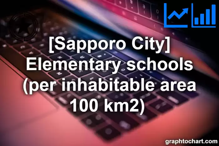 Sapporo City(Shi)'s Elementary schools (per inhabitable area 100 km2) (Comparison Chart,Transition Graph)