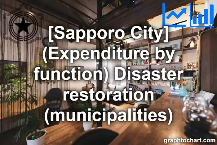 Sapporo City(Shi)'s (Expenditure by function) Disaster restoration (municipalities)(Comparison Chart,Transition Graph)