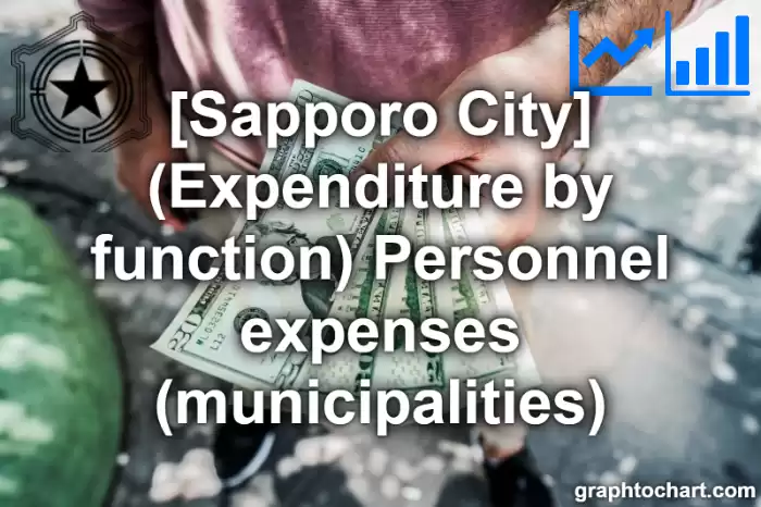 Sapporo City(Shi)'s (Expenditure by function) Personnel expenses (municipalities)(Comparison Chart,Transition Graph)