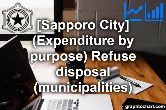 Sapporo City(Shi)'s (Expenditure by purpose) Refuse disposal (municipalities)(Comparison Chart,Transition Graph)