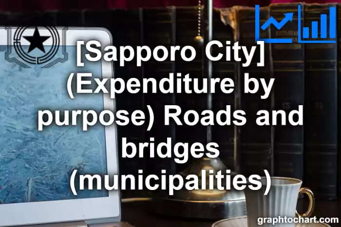 Sapporo City(Shi)'s (Expenditure by purpose) Roads and bridges (municipalities)(Comparison Chart,Transition Graph)