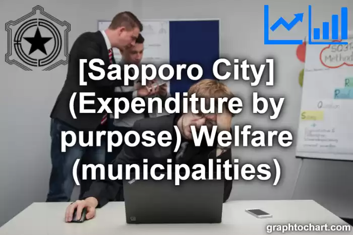 Sapporo City(Shi)'s (Expenditure by purpose) Welfare (municipalities)(Comparison Chart,Transition Graph)