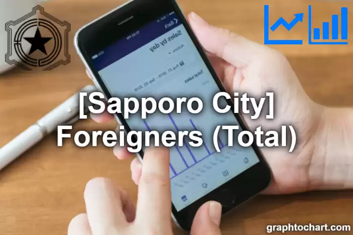 Sapporo City(Shi)'s Foreigners (Total)(Comparison Chart,Transition Graph)