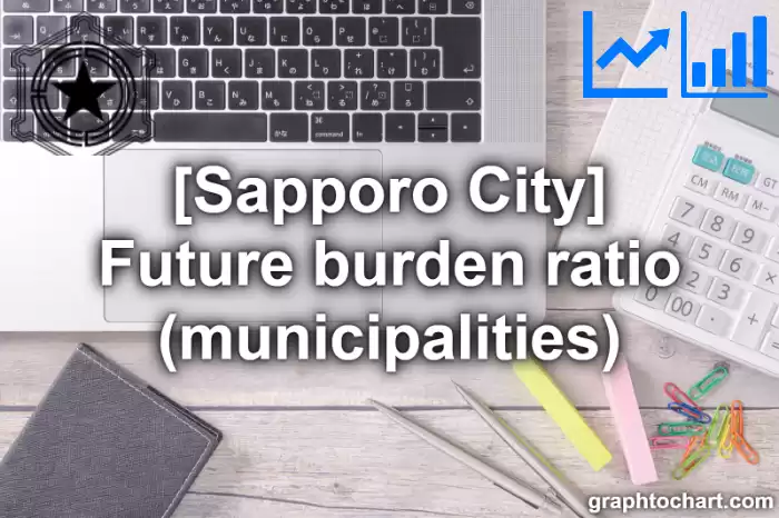 Sapporo City(Shi)'s Future burden ratio (municipalities)(Comparison Chart,Transition Graph)