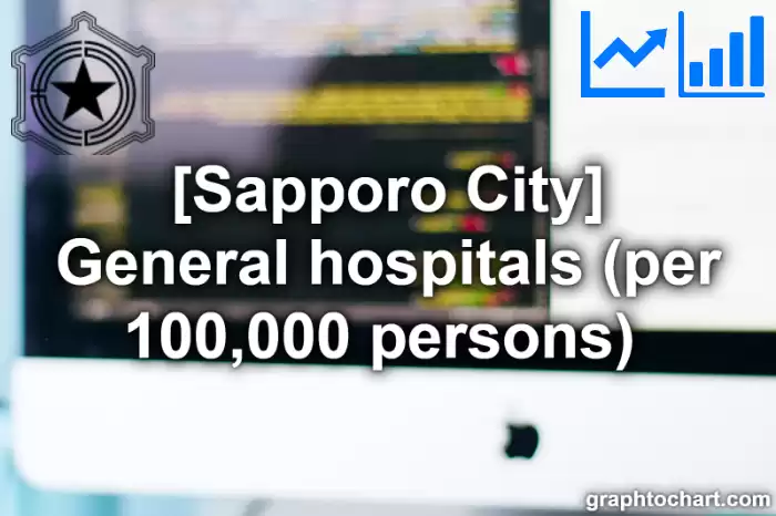 Sapporo City(Shi)'s General hospitals (per 100,000 persons) (Comparison Chart,Transition Graph)