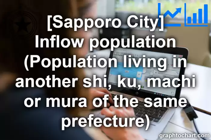 Sapporo City(Shi)'s Inflow population (Population living in another shi, ku, machi or mura of the same prefecture)(Comparison Chart,Transition Graph)