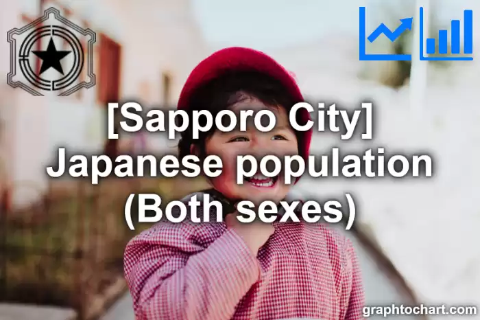 Sapporo City(Shi)'s Japanese population (Both sexes)(Comparison Chart,Transition Graph)