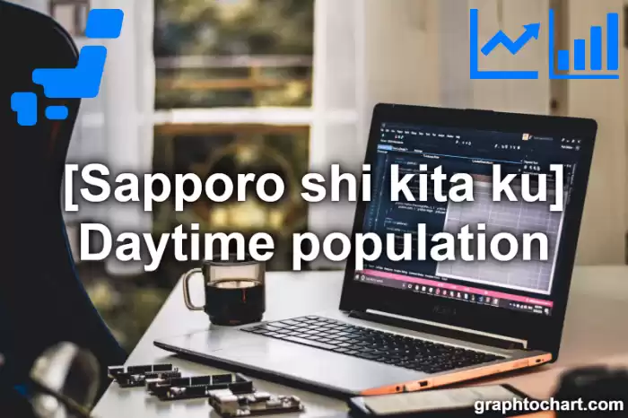 Sapporo Shi Kita ku's Daytime population(Comparison Chart,Transition Graph)