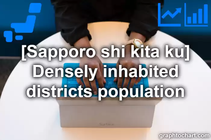 Sapporo Shi Kita ku's Densely inhabited districts population(Comparison Chart,Transition Graph)