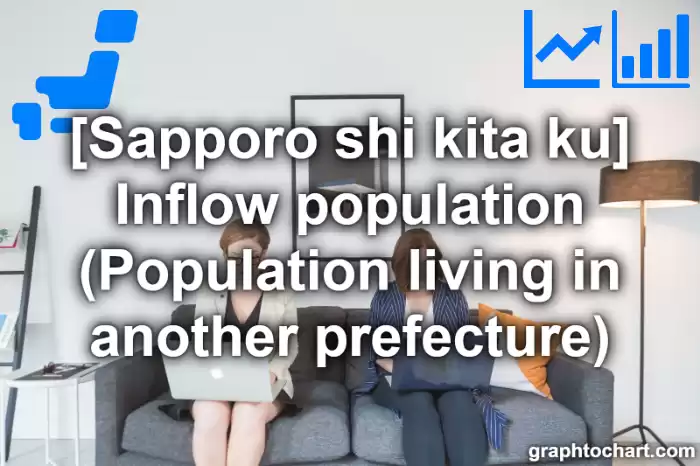 Sapporo Shi Kita ku's Inflow population (Population living in another prefecture)(Comparison Chart,Transition Graph)