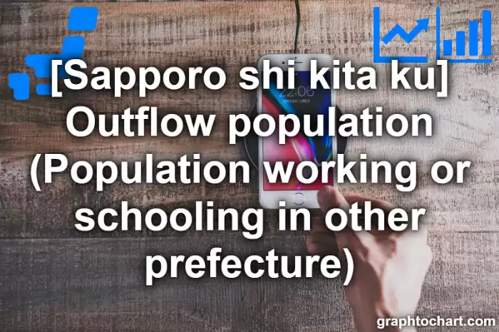 Sapporo Shi Kita ku's Outflow population (Population working or schooling in other prefecture)(Comparison Chart,Transition Graph)