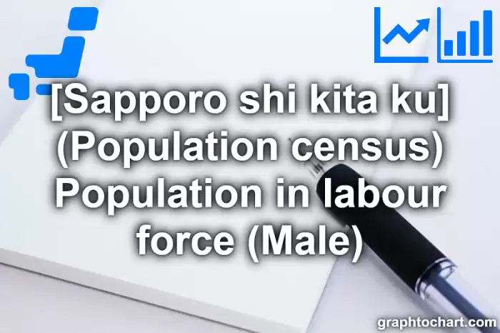 Sapporo Shi Kita ku's (Population census) Population in labour force (Male)(Comparison Chart,Transition Graph)