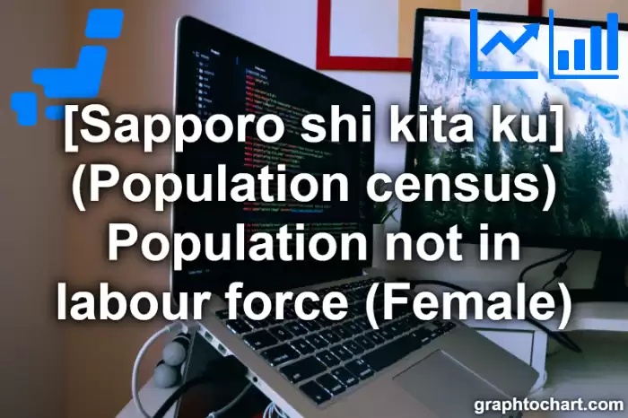 Sapporo Shi Kita ku's (Population census) Population not in labour force (Female)(Comparison Chart,Transition Graph)