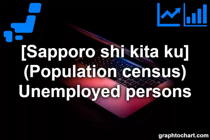Sapporo Shi Kita ku's (Population census) Unemployed persons(Comparison Chart,Transition Graph)