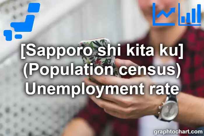 Sapporo Shi Kita ku's (Population census) Unemployment rate(Comparison Chart,Transition Graph)