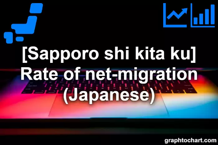 Sapporo Shi Kita ku's Rate of net-migration (Japanese)(Comparison Chart,Transition Graph)