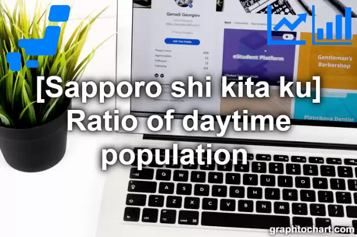 Sapporo Shi Kita ku's Ratio of daytime population (Comparison Chart,Transition Graph)