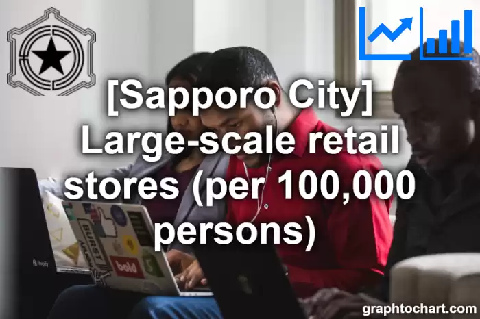 Sapporo City(Shi)'s Large-scale retail stores (per 100,000 persons) (Comparison Chart,Transition Graph)