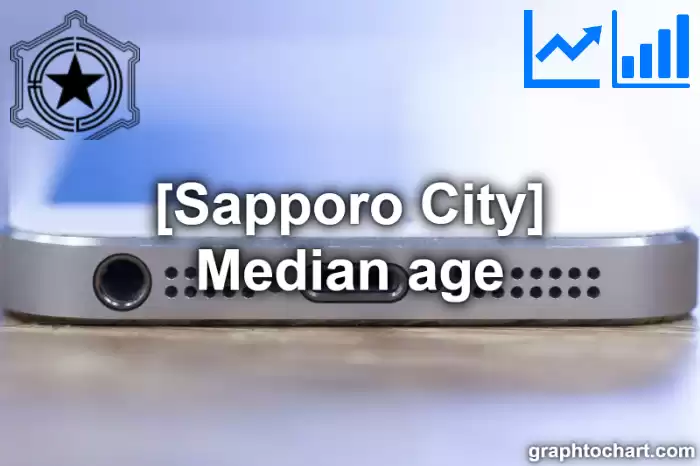 Sapporo City(Shi)'s Median age(Comparison Chart,Transition Graph)