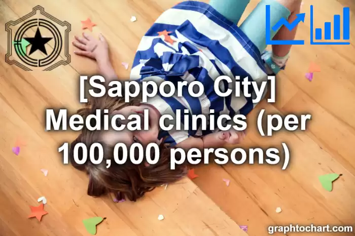Sapporo City(Shi)'s Medical clinics (per 100,000 persons) (Comparison Chart,Transition Graph)
