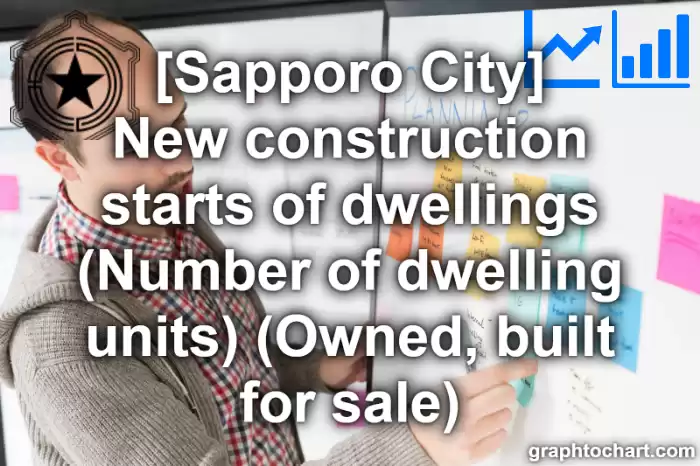 Sapporo City(Shi)'s New construction starts of dwellings (Number of dwelling units) (Owned, built for sale)(Comparison Chart,Transition Graph)