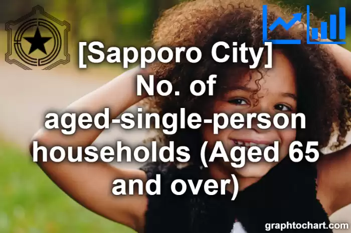 Sapporo City(Shi)'s No. of aged-single-person households (Aged 65 and over)(Comparison Chart,Transition Graph)