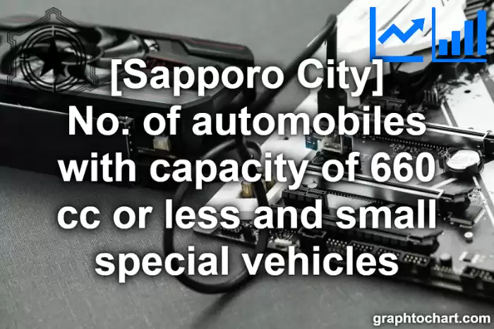 Sapporo City(Shi)'s No. of automobiles with capacity of 660 cc or less and small special vehicles(Comparison Chart,Transition Graph)