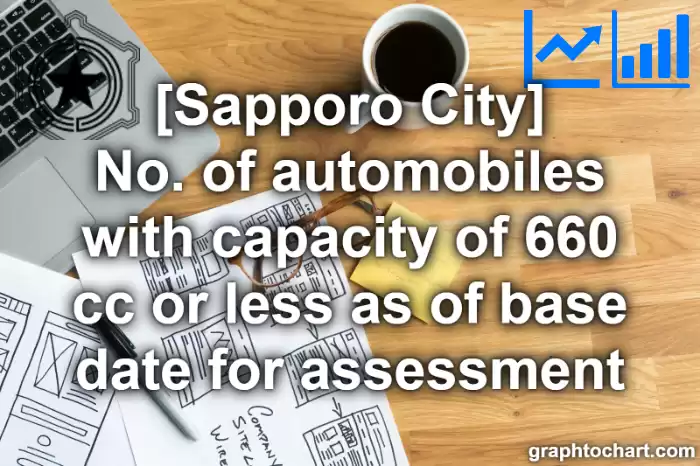 Sapporo City(Shi)'s No. of automobiles with capacity of 660 cc or less as of base date for assessment(Comparison Chart,Transition Graph)