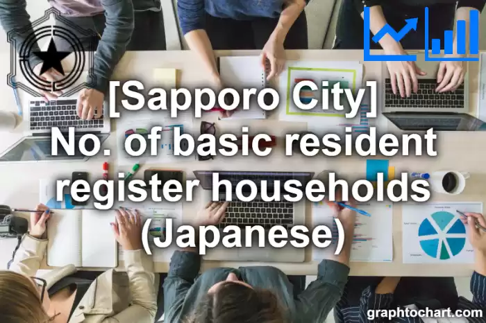 Sapporo City(Shi)'s No. of basic resident register households (Japanese)(Comparison Chart,Transition Graph)