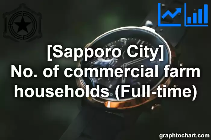 Sapporo City(Shi)'s No. of commercial farm households (Full-time)(Comparison Chart,Transition Graph)