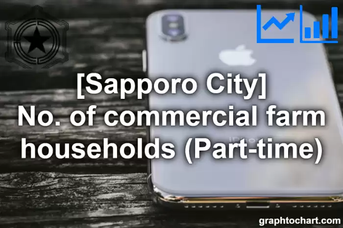 Sapporo City(Shi)'s No. of commercial farm households (Part-time)(Comparison Chart,Transition Graph)