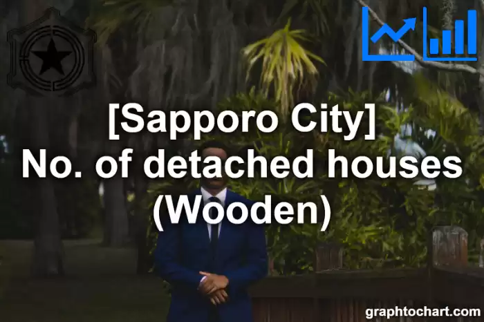 Sapporo City(Shi)'s No. of detached houses (Wooden)(Comparison Chart,Transition Graph)
