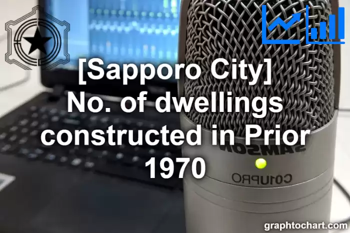Sapporo City(Shi)'s No. of dwellings constructed in Prior 1970(Comparison Chart,Transition Graph)