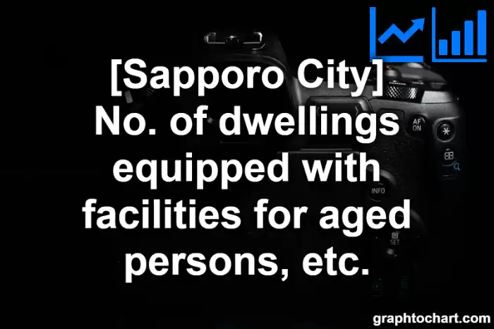 Sapporo City(Shi)'s No. of dwellings equipped with facilities for aged persons, etc.(Comparison Chart,Transition Graph)
