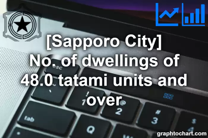 Sapporo City(Shi)'s No. of dwellings of 48.0 tatami units and over(Comparison Chart,Transition Graph)