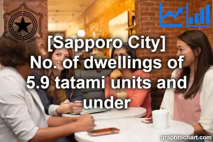 Sapporo City(Shi)'s No. of dwellings of 5.9 tatami units and under(Comparison Chart,Transition Graph)