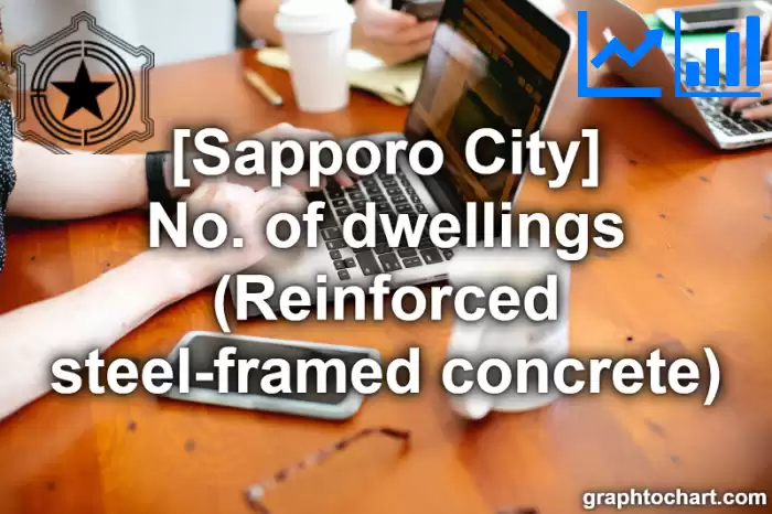 Sapporo City(Shi)'s No. of dwellings (Reinforced steel-framed concrete)(Comparison Chart,Transition Graph)