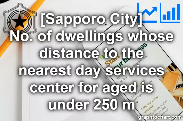Sapporo City(Shi)'s No. of dwellings whose distance to the nearest day services center for aged is under 250 m(Comparison Chart,Transition Graph)