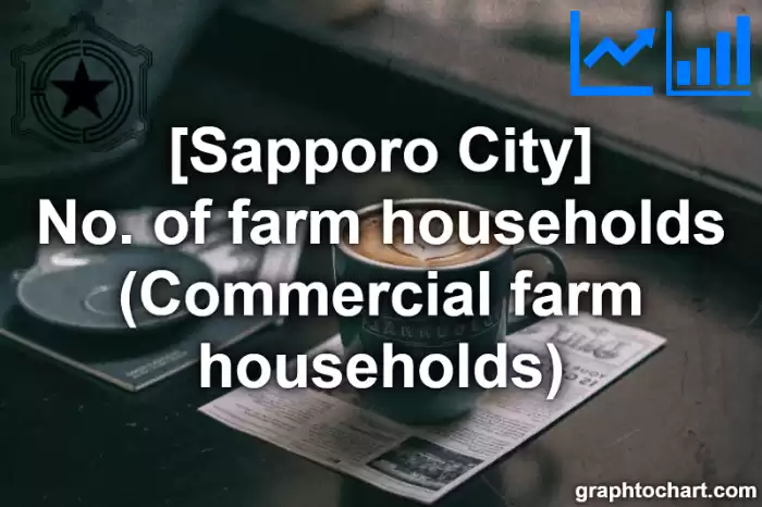 Sapporo City(Shi)'s No. of farm households (Commercial farm households)(Comparison Chart,Transition Graph)
