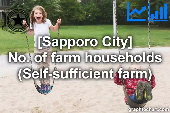 Sapporo City(Shi)'s No. of farm households (Self-sufficient farm)(Comparison Chart,Transition Graph)