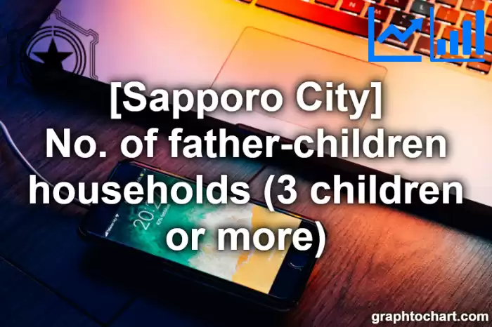 Sapporo City(Shi)'s No. of father-children households (3 children or more)(Comparison Chart,Transition Graph)