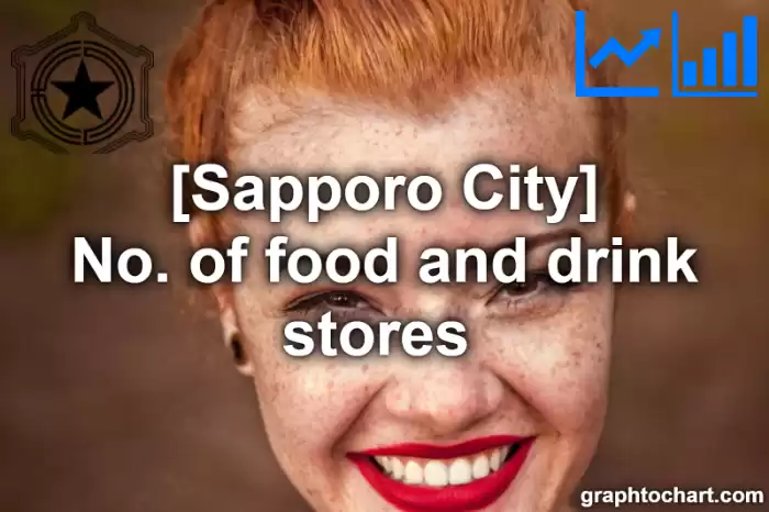 Sapporo City(Shi)'s No. of food and drink stores (Comparison Chart,Transition Graph)