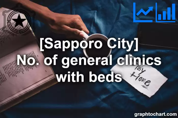 Sapporo City(Shi)'s No. of general clinics with beds(Comparison Chart,Transition Graph)